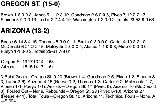 Oregon State-Arizona box